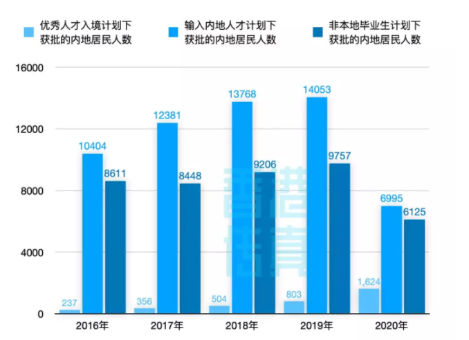 香港優(yōu)學移民怎么樣（香港優(yōu)學移民2020年相比2019年增幅100%）