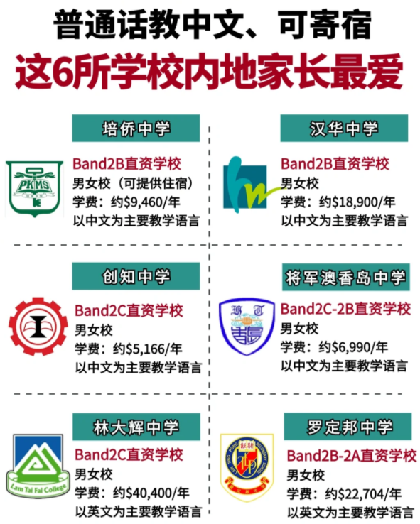 香港Band2中學(xué)性價比之王，適合跨境/寄宿！
